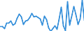 CN 29096090 /Exports /Unit = Prices (Euro/ton) /Partner: Sweden /Reporter: Eur27_2020 /29096090:Alcohol Peroxides, Ether Peroxides, Ketone Peroxides and Their Halogenated, Sulphonated, Nitrated or Nitrosated Derivatives (Excl. Dicumyl Peroxide)