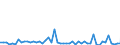 CN 29096090 /Exports /Unit = Prices (Euro/ton) /Partner: Finland /Reporter: Eur27_2020 /29096090:Alcohol Peroxides, Ether Peroxides, Ketone Peroxides and Their Halogenated, Sulphonated, Nitrated or Nitrosated Derivatives (Excl. Dicumyl Peroxide)