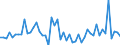 CN 29096090 /Exports /Unit = Prices (Euro/ton) /Partner: Switzerland /Reporter: Eur27_2020 /29096090:Alcohol Peroxides, Ether Peroxides, Ketone Peroxides and Their Halogenated, Sulphonated, Nitrated or Nitrosated Derivatives (Excl. Dicumyl Peroxide)