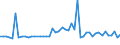 CN 29096090 /Exports /Unit = Prices (Euro/ton) /Partner: Malta /Reporter: Eur27_2020 /29096090:Alcohol Peroxides, Ether Peroxides, Ketone Peroxides and Their Halogenated, Sulphonated, Nitrated or Nitrosated Derivatives (Excl. Dicumyl Peroxide)