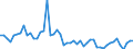 CN 29096090 /Exports /Unit = Prices (Euro/ton) /Partner: Turkey /Reporter: Eur27_2020 /29096090:Alcohol Peroxides, Ether Peroxides, Ketone Peroxides and Their Halogenated, Sulphonated, Nitrated or Nitrosated Derivatives (Excl. Dicumyl Peroxide)