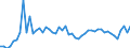 CN 29096090 /Exports /Unit = Prices (Euro/ton) /Partner: Lithuania /Reporter: Eur27_2020 /29096090:Alcohol Peroxides, Ether Peroxides, Ketone Peroxides and Their Halogenated, Sulphonated, Nitrated or Nitrosated Derivatives (Excl. Dicumyl Peroxide)