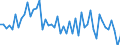 CN 29096090 /Exports /Unit = Prices (Euro/ton) /Partner: Poland /Reporter: Eur27_2020 /29096090:Alcohol Peroxides, Ether Peroxides, Ketone Peroxides and Their Halogenated, Sulphonated, Nitrated or Nitrosated Derivatives (Excl. Dicumyl Peroxide)