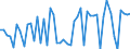 CN 29096090 /Exports /Unit = Prices (Euro/ton) /Partner: Slovakia /Reporter: Eur27_2020 /29096090:Alcohol Peroxides, Ether Peroxides, Ketone Peroxides and Their Halogenated, Sulphonated, Nitrated or Nitrosated Derivatives (Excl. Dicumyl Peroxide)