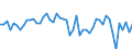 CN 29096090 /Exports /Unit = Prices (Euro/ton) /Partner: Hungary /Reporter: Eur27_2020 /29096090:Alcohol Peroxides, Ether Peroxides, Ketone Peroxides and Their Halogenated, Sulphonated, Nitrated or Nitrosated Derivatives (Excl. Dicumyl Peroxide)