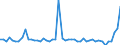 CN 29096090 /Exports /Unit = Prices (Euro/ton) /Partner: Bulgaria /Reporter: Eur27_2020 /29096090:Alcohol Peroxides, Ether Peroxides, Ketone Peroxides and Their Halogenated, Sulphonated, Nitrated or Nitrosated Derivatives (Excl. Dicumyl Peroxide)