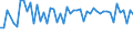 CN 29096090 /Exports /Unit = Prices (Euro/ton) /Partner: Ukraine /Reporter: Eur27_2020 /29096090:Alcohol Peroxides, Ether Peroxides, Ketone Peroxides and Their Halogenated, Sulphonated, Nitrated or Nitrosated Derivatives (Excl. Dicumyl Peroxide)