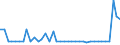 CN 29096090 /Exports /Unit = Prices (Euro/ton) /Partner: Belarus /Reporter: Eur27_2020 /29096090:Alcohol Peroxides, Ether Peroxides, Ketone Peroxides and Their Halogenated, Sulphonated, Nitrated or Nitrosated Derivatives (Excl. Dicumyl Peroxide)