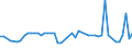 CN 29096090 /Exports /Unit = Prices (Euro/ton) /Partner: Kasakhstan /Reporter: Eur27_2020 /29096090:Alcohol Peroxides, Ether Peroxides, Ketone Peroxides and Their Halogenated, Sulphonated, Nitrated or Nitrosated Derivatives (Excl. Dicumyl Peroxide)