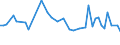 CN 29096090 /Exports /Unit = Prices (Euro/ton) /Partner: Uzbekistan /Reporter: Eur27_2020 /29096090:Alcohol Peroxides, Ether Peroxides, Ketone Peroxides and Their Halogenated, Sulphonated, Nitrated or Nitrosated Derivatives (Excl. Dicumyl Peroxide)