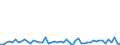 CN 29096090 /Exports /Unit = Prices (Euro/ton) /Partner: Slovenia /Reporter: Eur27_2020 /29096090:Alcohol Peroxides, Ether Peroxides, Ketone Peroxides and Their Halogenated, Sulphonated, Nitrated or Nitrosated Derivatives (Excl. Dicumyl Peroxide)