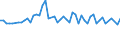 CN 29096090 /Exports /Unit = Prices (Euro/ton) /Partner: Bosnia-herz. /Reporter: Eur27_2020 /29096090:Alcohol Peroxides, Ether Peroxides, Ketone Peroxides and Their Halogenated, Sulphonated, Nitrated or Nitrosated Derivatives (Excl. Dicumyl Peroxide)