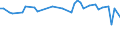 CN 29096090 /Exports /Unit = Prices (Euro/ton) /Partner: Kosovo /Reporter: Eur27_2020 /29096090:Alcohol Peroxides, Ether Peroxides, Ketone Peroxides and Their Halogenated, Sulphonated, Nitrated or Nitrosated Derivatives (Excl. Dicumyl Peroxide)
