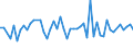 CN 29096090 /Exports /Unit = Prices (Euro/ton) /Partner: Morocco /Reporter: Eur27_2020 /29096090:Alcohol Peroxides, Ether Peroxides, Ketone Peroxides and Their Halogenated, Sulphonated, Nitrated or Nitrosated Derivatives (Excl. Dicumyl Peroxide)