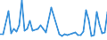 CN 29096090 /Exports /Unit = Prices (Euro/ton) /Partner: Egypt /Reporter: Eur27_2020 /29096090:Alcohol Peroxides, Ether Peroxides, Ketone Peroxides and Their Halogenated, Sulphonated, Nitrated or Nitrosated Derivatives (Excl. Dicumyl Peroxide)