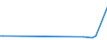 CN 29096090 /Exports /Unit = Prices (Euro/ton) /Partner: Cape Verde /Reporter: Eur27_2020 /29096090:Alcohol Peroxides, Ether Peroxides, Ketone Peroxides and Their Halogenated, Sulphonated, Nitrated or Nitrosated Derivatives (Excl. Dicumyl Peroxide)