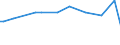 CN 29096090 /Exports /Unit = Prices (Euro/ton) /Partner: Gabon /Reporter: Eur27_2020 /29096090:Alcohol Peroxides, Ether Peroxides, Ketone Peroxides and Their Halogenated, Sulphonated, Nitrated or Nitrosated Derivatives (Excl. Dicumyl Peroxide)
