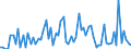 KN 2909 /Exporte /Einheit = Preise (Euro/Tonne) /Partnerland: Ver.koenigreich(Nordirland) /Meldeland: Eur27_2020 /2909:Ether, Etheralkohole, Etherphenole, Etheralkoholphenole, Alkoholperoxide, Etherperoxide, Ketonperoxide, Auch Chemisch Uneinheitlich; Ihre Halogen-, Sulfo-, Nitro- Oder Nitrosoderivate