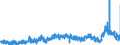 KN 2909 /Exporte /Einheit = Preise (Euro/Tonne) /Partnerland: Belgien /Meldeland: Eur27_2020 /2909:Ether, Etheralkohole, Etherphenole, Etheralkoholphenole, Alkoholperoxide, Etherperoxide, Ketonperoxide, Auch Chemisch Uneinheitlich; Ihre Halogen-, Sulfo-, Nitro- Oder Nitrosoderivate