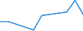 KN 2909 /Exporte /Einheit = Preise (Euro/Tonne) /Partnerland: Ceuta und Melilla /Meldeland: Eur27 /2909:Ether, Etheralkohole, Etherphenole, Etheralkoholphenole, Alkoholperoxide, Etherperoxide, Ketonperoxide, Auch Chemisch Uneinheitlich; Ihre Halogen-, Sulfo-, Nitro- Oder Nitrosoderivate