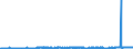 KN 2909 /Exporte /Einheit = Preise (Euro/Tonne) /Partnerland: Norwegen /Meldeland: Eur27_2020 /2909:Ether, Etheralkohole, Etherphenole, Etheralkoholphenole, Alkoholperoxide, Etherperoxide, Ketonperoxide, Auch Chemisch Uneinheitlich; Ihre Halogen-, Sulfo-, Nitro- Oder Nitrosoderivate