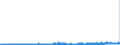 KN 2909 /Exporte /Einheit = Preise (Euro/Tonne) /Partnerland: Schweden /Meldeland: Eur27_2020 /2909:Ether, Etheralkohole, Etherphenole, Etheralkoholphenole, Alkoholperoxide, Etherperoxide, Ketonperoxide, Auch Chemisch Uneinheitlich; Ihre Halogen-, Sulfo-, Nitro- Oder Nitrosoderivate