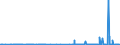 KN 2909 /Exporte /Einheit = Preise (Euro/Tonne) /Partnerland: Liechtenstein /Meldeland: Eur27_2020 /2909:Ether, Etheralkohole, Etherphenole, Etheralkoholphenole, Alkoholperoxide, Etherperoxide, Ketonperoxide, Auch Chemisch Uneinheitlich; Ihre Halogen-, Sulfo-, Nitro- Oder Nitrosoderivate
