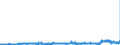 KN 2909 /Exporte /Einheit = Preise (Euro/Tonne) /Partnerland: Oesterreich /Meldeland: Eur27_2020 /2909:Ether, Etheralkohole, Etherphenole, Etheralkoholphenole, Alkoholperoxide, Etherperoxide, Ketonperoxide, Auch Chemisch Uneinheitlich; Ihre Halogen-, Sulfo-, Nitro- Oder Nitrosoderivate