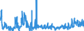 KN 2909 /Exporte /Einheit = Preise (Euro/Tonne) /Partnerland: Schweiz /Meldeland: Eur27_2020 /2909:Ether, Etheralkohole, Etherphenole, Etheralkoholphenole, Alkoholperoxide, Etherperoxide, Ketonperoxide, Auch Chemisch Uneinheitlich; Ihre Halogen-, Sulfo-, Nitro- Oder Nitrosoderivate