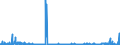 KN 2909 /Exporte /Einheit = Preise (Euro/Tonne) /Partnerland: Litauen /Meldeland: Eur27_2020 /2909:Ether, Etheralkohole, Etherphenole, Etheralkoholphenole, Alkoholperoxide, Etherperoxide, Ketonperoxide, Auch Chemisch Uneinheitlich; Ihre Halogen-, Sulfo-, Nitro- Oder Nitrosoderivate