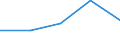 KN 2909 /Exporte /Einheit = Preise (Euro/Tonne) /Partnerland: Sowjetunion /Meldeland: Eur27 /2909:Ether, Etheralkohole, Etherphenole, Etheralkoholphenole, Alkoholperoxide, Etherperoxide, Ketonperoxide, Auch Chemisch Uneinheitlich; Ihre Halogen-, Sulfo-, Nitro- Oder Nitrosoderivate