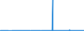 KN 2909 /Exporte /Einheit = Preise (Euro/Tonne) /Partnerland: Kasachstan /Meldeland: Eur27_2020 /2909:Ether, Etheralkohole, Etherphenole, Etheralkoholphenole, Alkoholperoxide, Etherperoxide, Ketonperoxide, Auch Chemisch Uneinheitlich; Ihre Halogen-, Sulfo-, Nitro- Oder Nitrosoderivate