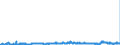 KN 2909 /Exporte /Einheit = Preise (Euro/Tonne) /Partnerland: Slowenien /Meldeland: Eur27_2020 /2909:Ether, Etheralkohole, Etherphenole, Etheralkoholphenole, Alkoholperoxide, Etherperoxide, Ketonperoxide, Auch Chemisch Uneinheitlich; Ihre Halogen-, Sulfo-, Nitro- Oder Nitrosoderivate