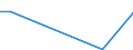 KN 2909 /Exporte /Einheit = Preise (Euro/Tonne) /Partnerland: Süd-sudan /Meldeland: Europäische Union /2909:Ether, Etheralkohole, Etherphenole, Etheralkoholphenole, Alkoholperoxide, Etherperoxide, Ketonperoxide, Auch Chemisch Uneinheitlich; Ihre Halogen-, Sulfo-, Nitro- Oder Nitrosoderivate