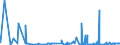 KN 2909 /Exporte /Einheit = Preise (Euro/Tonne) /Partnerland: Mauretanien /Meldeland: Eur27_2020 /2909:Ether, Etheralkohole, Etherphenole, Etheralkoholphenole, Alkoholperoxide, Etherperoxide, Ketonperoxide, Auch Chemisch Uneinheitlich; Ihre Halogen-, Sulfo-, Nitro- Oder Nitrosoderivate