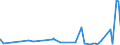 KN 2909 /Exporte /Einheit = Preise (Euro/Tonne) /Partnerland: Niger /Meldeland: Eur27_2020 /2909:Ether, Etheralkohole, Etherphenole, Etheralkoholphenole, Alkoholperoxide, Etherperoxide, Ketonperoxide, Auch Chemisch Uneinheitlich; Ihre Halogen-, Sulfo-, Nitro- Oder Nitrosoderivate