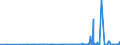 KN 2909 /Exporte /Einheit = Preise (Euro/Tonne) /Partnerland: Kap Verde /Meldeland: Eur27_2020 /2909:Ether, Etheralkohole, Etherphenole, Etheralkoholphenole, Alkoholperoxide, Etherperoxide, Ketonperoxide, Auch Chemisch Uneinheitlich; Ihre Halogen-, Sulfo-, Nitro- Oder Nitrosoderivate