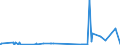 KN 2909 /Exporte /Einheit = Preise (Euro/Tonne) /Partnerland: Sierra Leone /Meldeland: Eur27_2020 /2909:Ether, Etheralkohole, Etherphenole, Etheralkoholphenole, Alkoholperoxide, Etherperoxide, Ketonperoxide, Auch Chemisch Uneinheitlich; Ihre Halogen-, Sulfo-, Nitro- Oder Nitrosoderivate