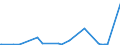 KN 2909 /Exporte /Einheit = Preise (Euro/Tonne) /Partnerland: Liberia /Meldeland: Europäische Union /2909:Ether, Etheralkohole, Etherphenole, Etheralkoholphenole, Alkoholperoxide, Etherperoxide, Ketonperoxide, Auch Chemisch Uneinheitlich; Ihre Halogen-, Sulfo-, Nitro- Oder Nitrosoderivate