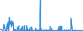 KN 2909 /Exporte /Einheit = Preise (Euro/Tonne) /Partnerland: Ghana /Meldeland: Eur27_2020 /2909:Ether, Etheralkohole, Etherphenole, Etheralkoholphenole, Alkoholperoxide, Etherperoxide, Ketonperoxide, Auch Chemisch Uneinheitlich; Ihre Halogen-, Sulfo-, Nitro- Oder Nitrosoderivate
