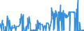 KN 29101000 /Exporte /Einheit = Preise (Euro/Tonne) /Partnerland: Griechenland /Meldeland: Eur27_2020 /29101000:Oxiran `ethylenoxid`