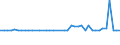 KN 29101000 /Exporte /Einheit = Preise (Euro/Tonne) /Partnerland: Ver.koenigreich(Nordirland) /Meldeland: Eur27_2020 /29101000:Oxiran `ethylenoxid`
