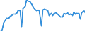 KN 29101000 /Exporte /Einheit = Preise (Euro/Tonne) /Partnerland: Ver.koenigreich(Ohne Nordirland) /Meldeland: Eur27_2020 /29101000:Oxiran `ethylenoxid`