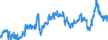 KN 29101000 /Exporte /Einheit = Preise (Euro/Tonne) /Partnerland: Belgien /Meldeland: Eur27_2020 /29101000:Oxiran `ethylenoxid`