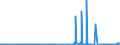 KN 29101000 /Exporte /Einheit = Preise (Euro/Tonne) /Partnerland: Schweden /Meldeland: Eur27_2020 /29101000:Oxiran `ethylenoxid`