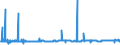 KN 29101000 /Exporte /Einheit = Preise (Euro/Tonne) /Partnerland: Oesterreich /Meldeland: Eur27_2020 /29101000:Oxiran `ethylenoxid`