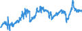 KN 29101000 /Exporte /Einheit = Preise (Euro/Tonne) /Partnerland: Schweiz /Meldeland: Eur27_2020 /29101000:Oxiran `ethylenoxid`