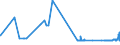 KN 29101000 /Exporte /Einheit = Preise (Euro/Tonne) /Partnerland: Malta /Meldeland: Eur27_2020 /29101000:Oxiran `ethylenoxid`