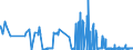 KN 29101000 /Exporte /Einheit = Preise (Euro/Tonne) /Partnerland: Lettland /Meldeland: Eur27_2020 /29101000:Oxiran `ethylenoxid`