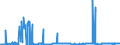 KN 29101000 /Exporte /Einheit = Preise (Euro/Tonne) /Partnerland: Polen /Meldeland: Eur27_2020 /29101000:Oxiran `ethylenoxid`